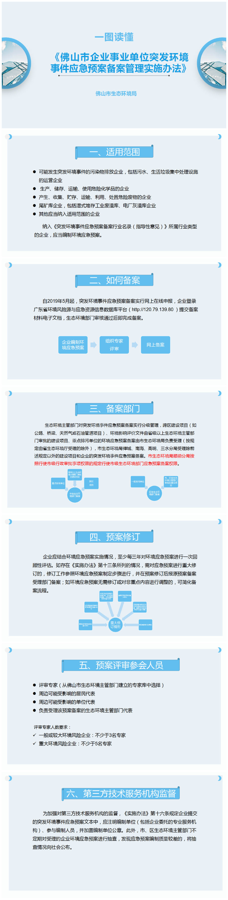 一图读懂（企事业单位突发环境事件应急预案备案管理办法）(3).jpg