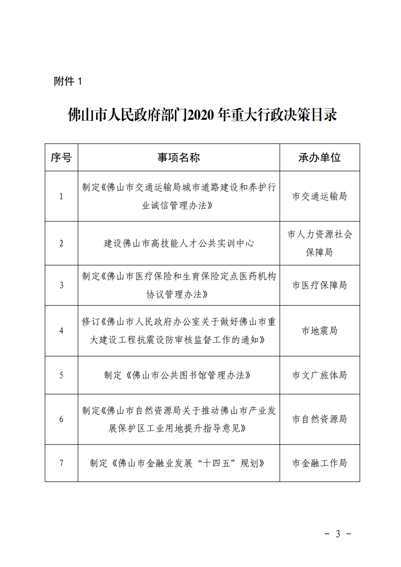 金沙娱乐城
司法局关于印发金沙娱乐城
部门2020年重大行政决策目录和听证目录的通知-复制[3].jpg