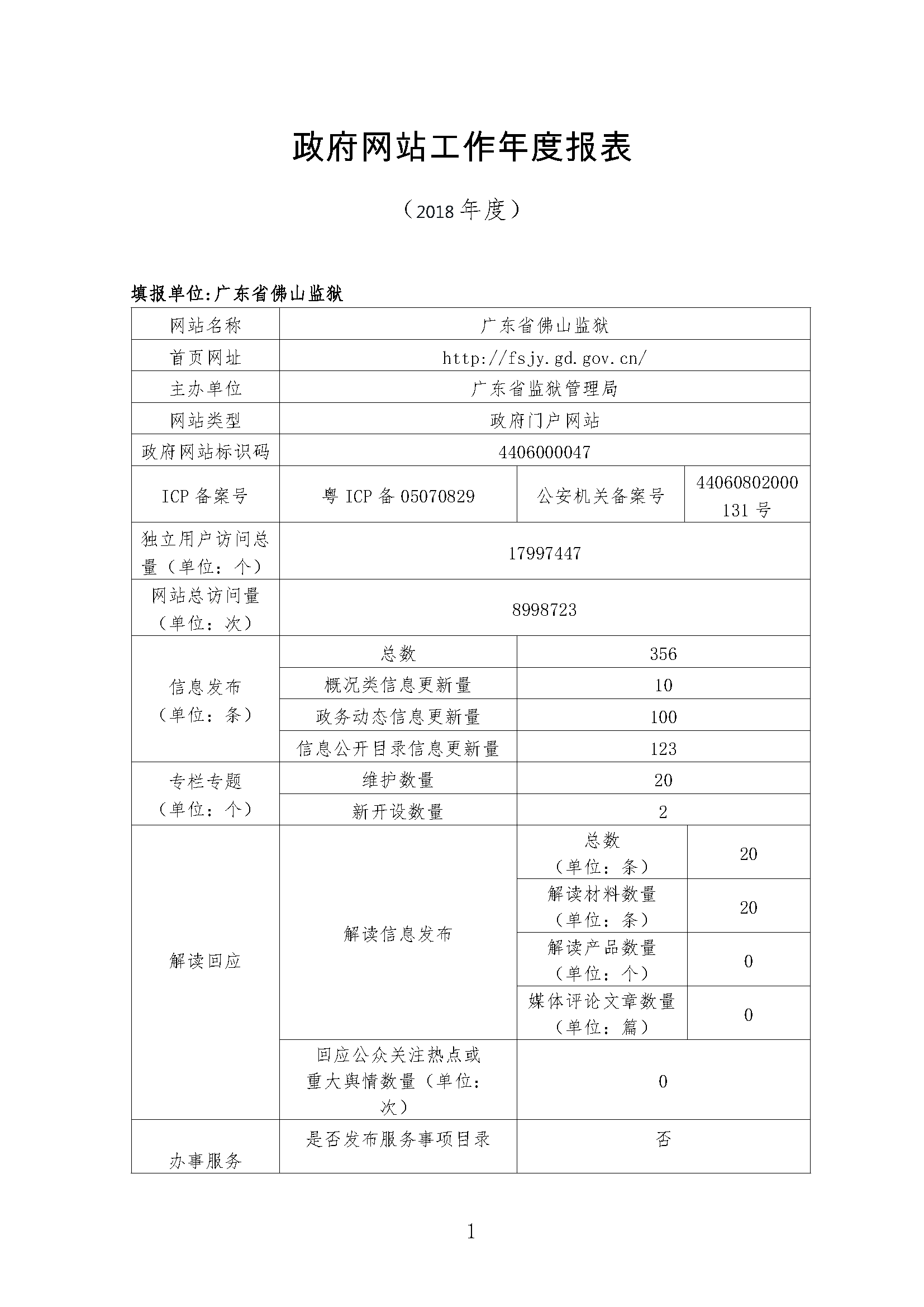 广东省金沙娱乐城
监狱政府网站工作年度报表（2018年）-1.png