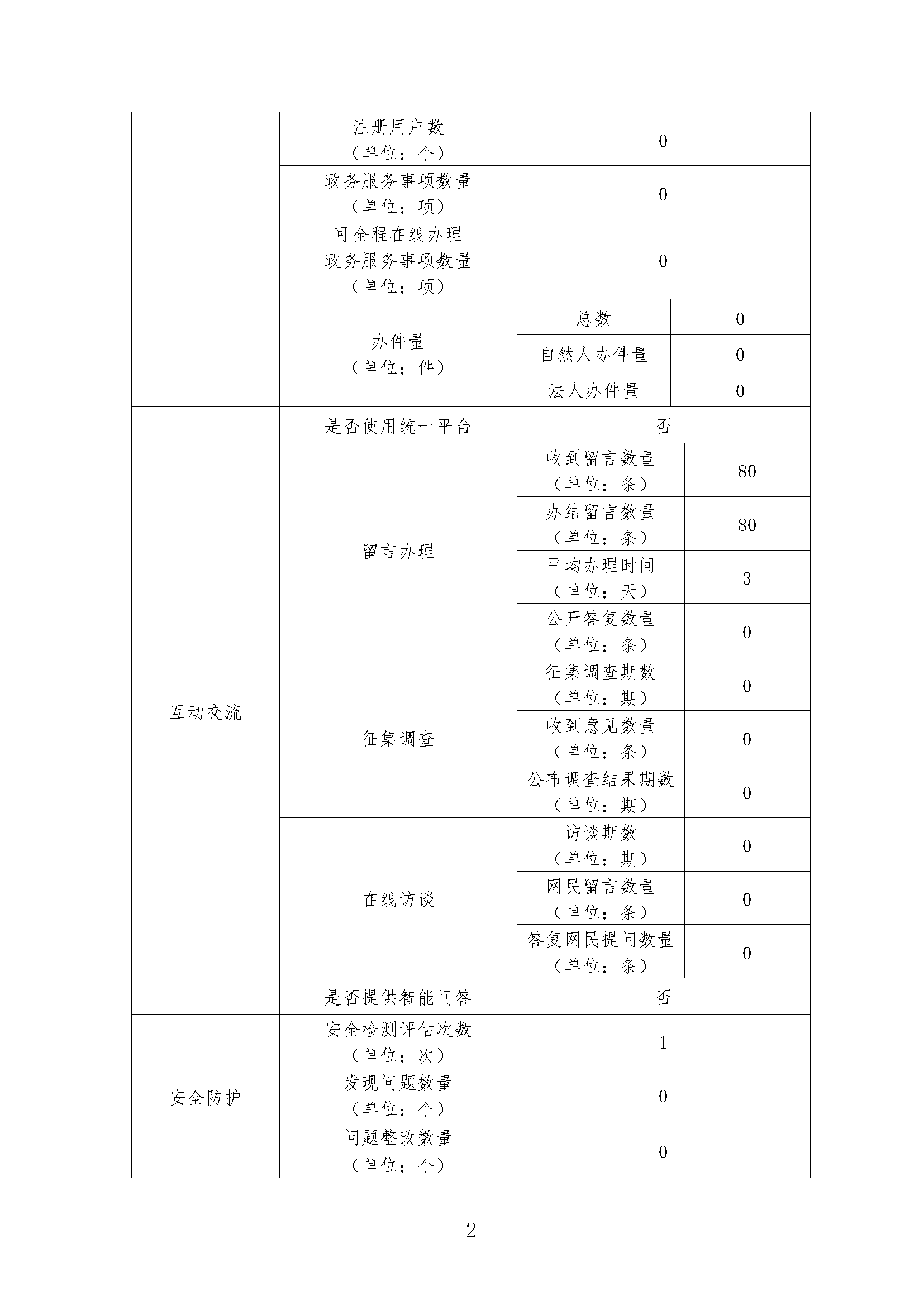 广东省金沙娱乐城
监狱政府网站工作年度报表（2018年）-2.png