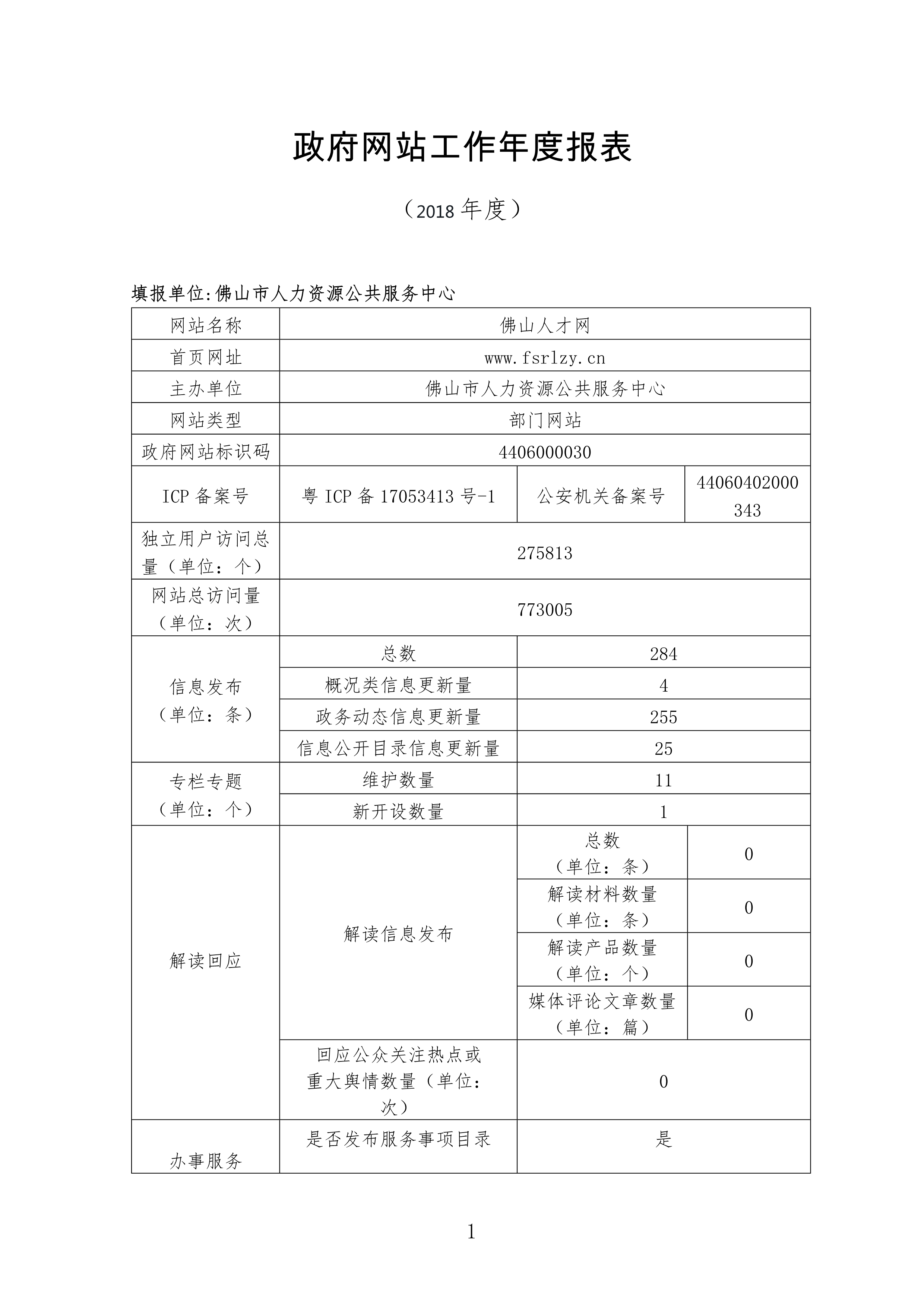 金沙娱乐城
人力资源公共服务中心2018年度政务网站工作报表-1.png
