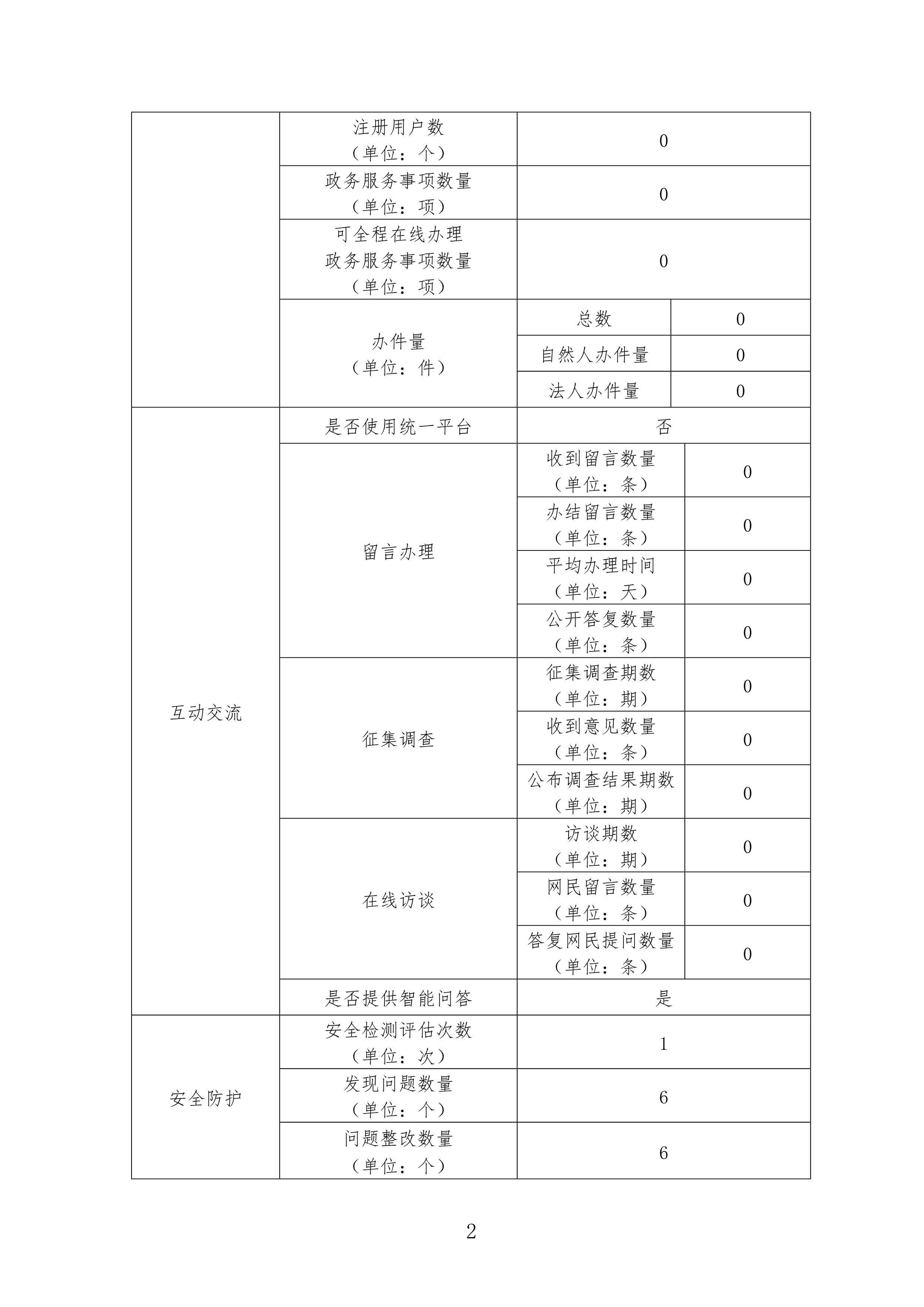 金沙娱乐城
人力资源公共服务中心2018年度政务网站工作报表-2.png