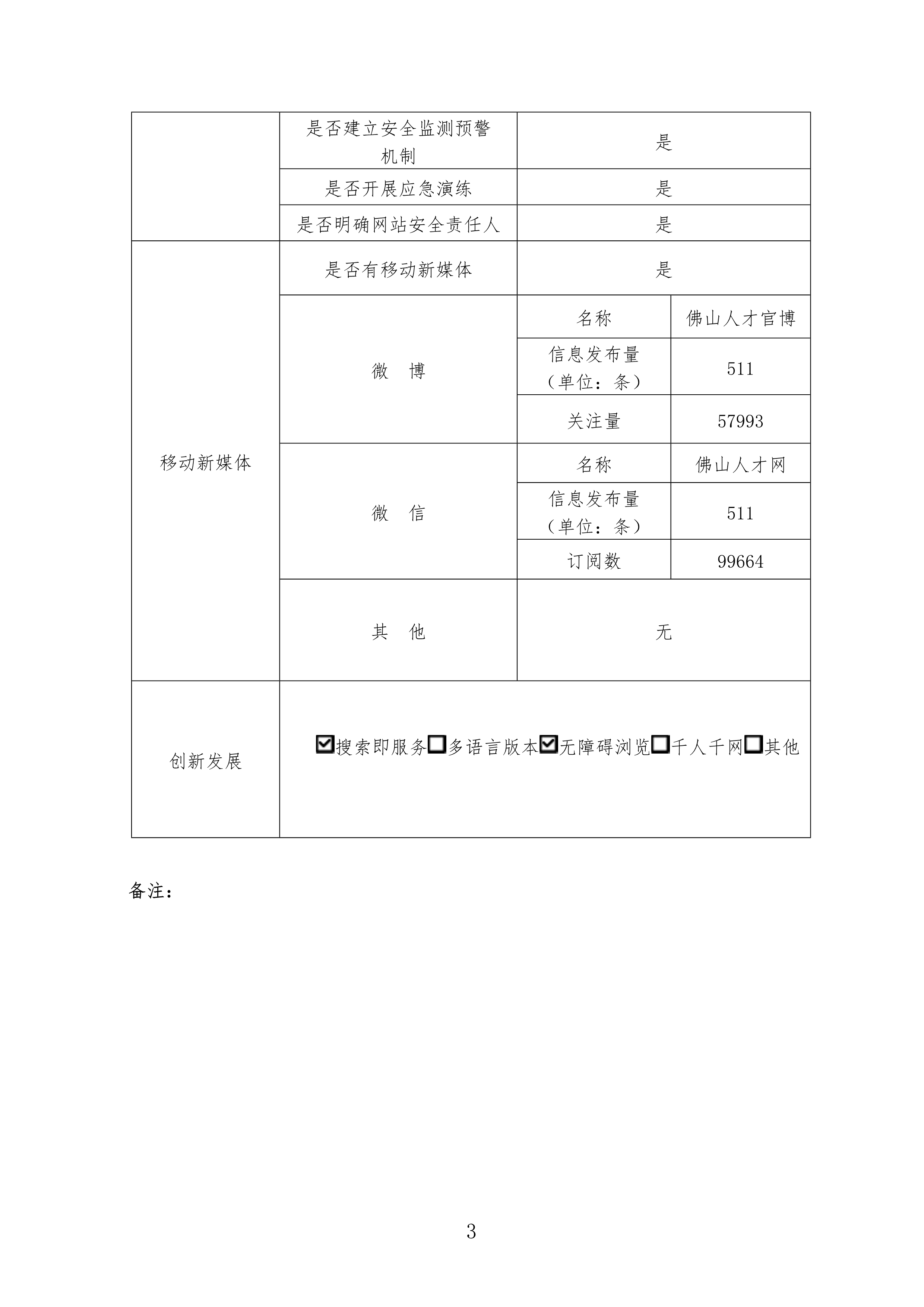 金沙娱乐城
人力资源公共服务中心2018年度政务网站工作报表-3.png