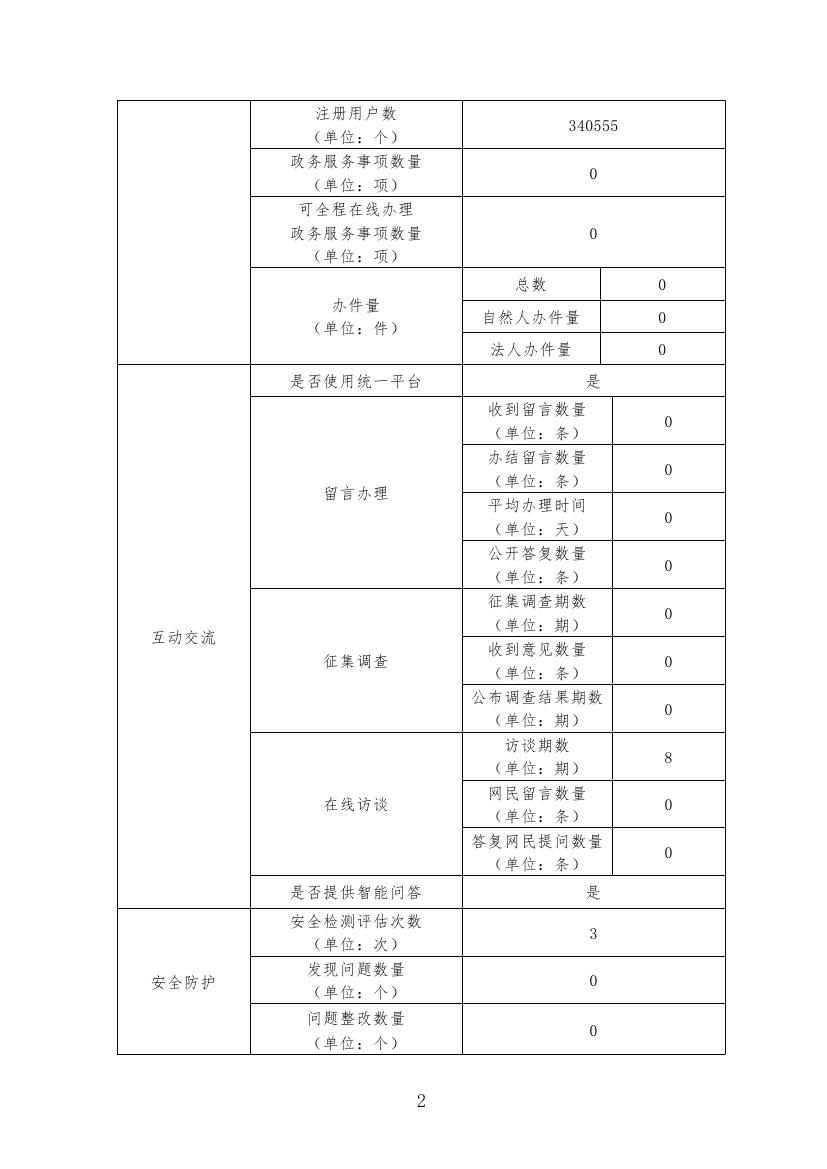 金沙娱乐城
12345政府网站年度工作报表-2.jpg