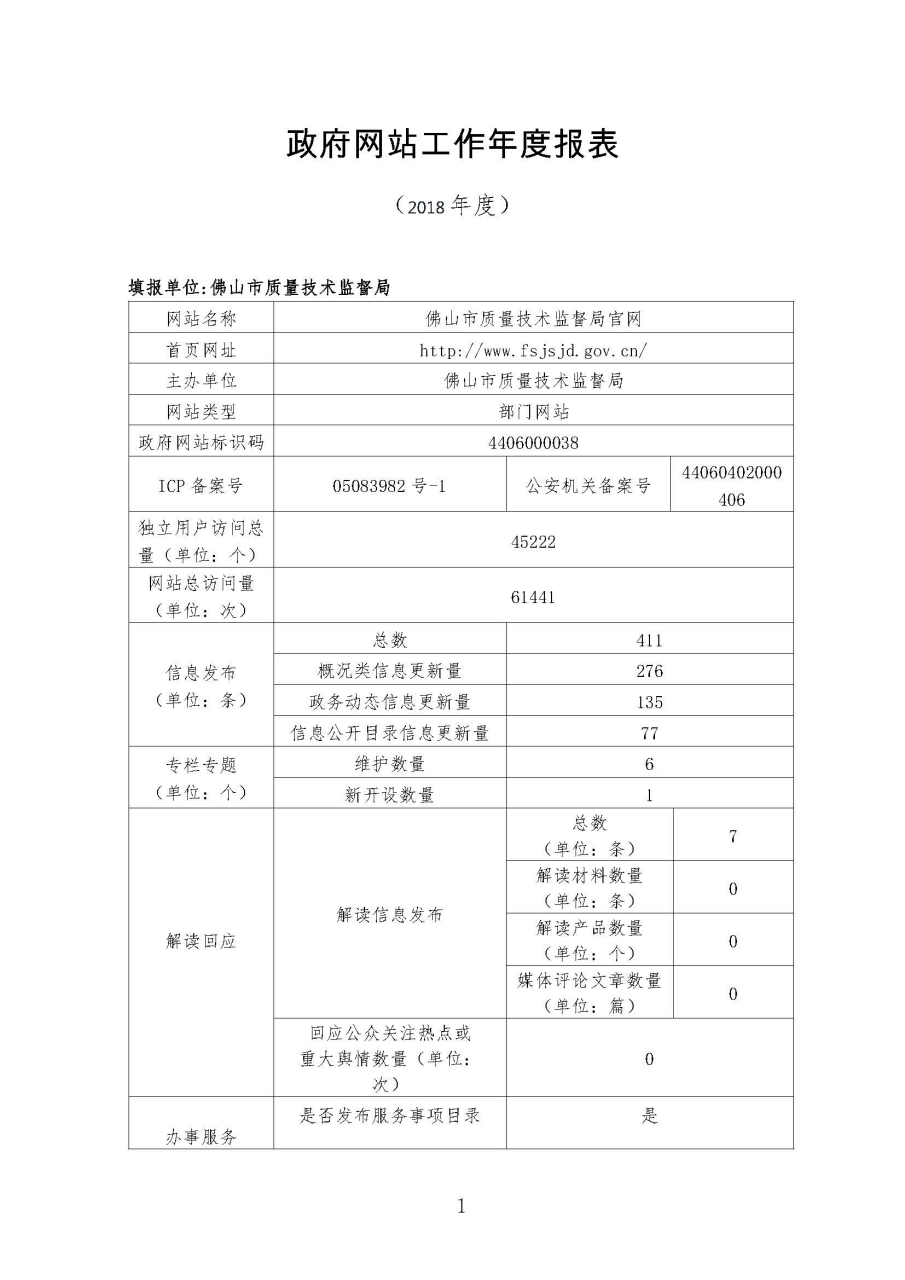 市质量技术监督局2018年度政府网站工作年度报表-1.png