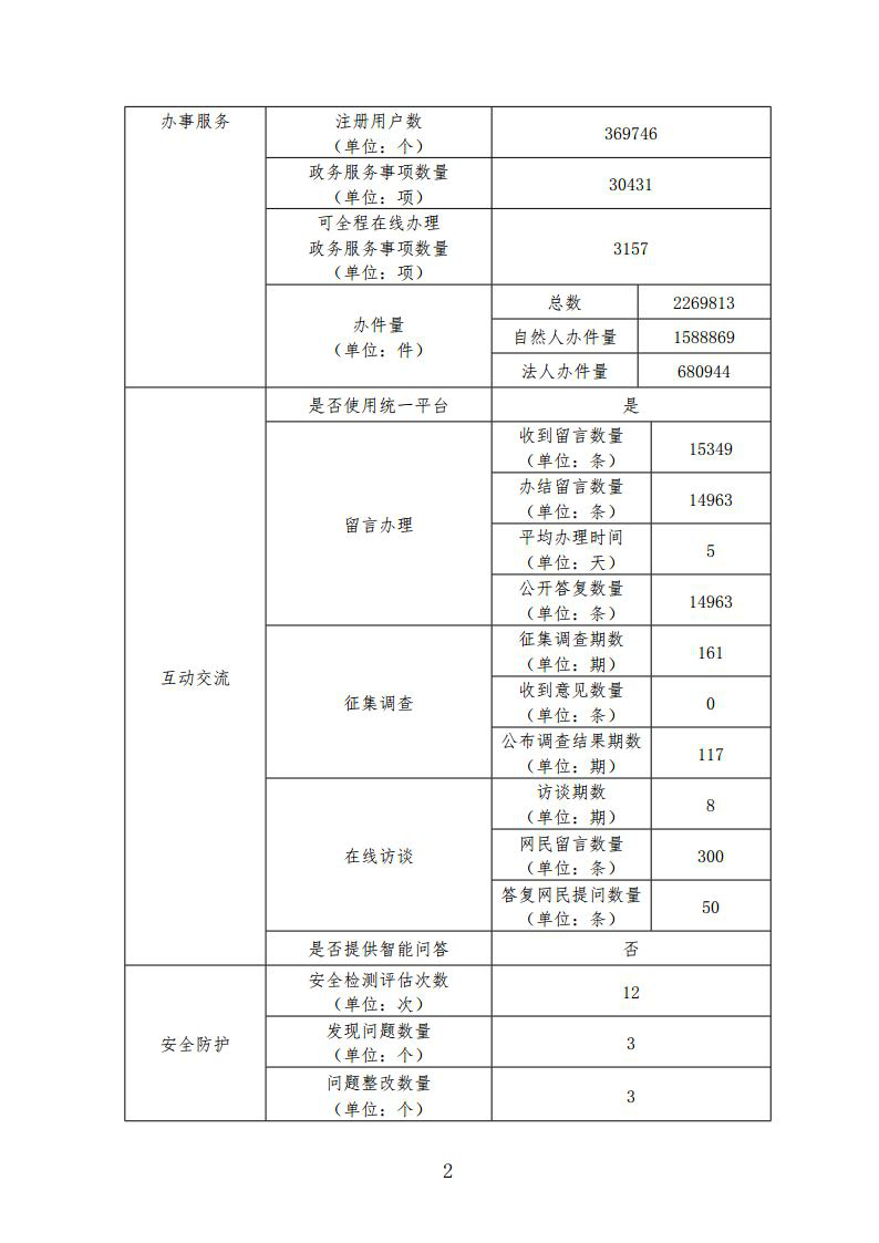 金沙娱乐城
2018年度政府网站工作年度报表2.png