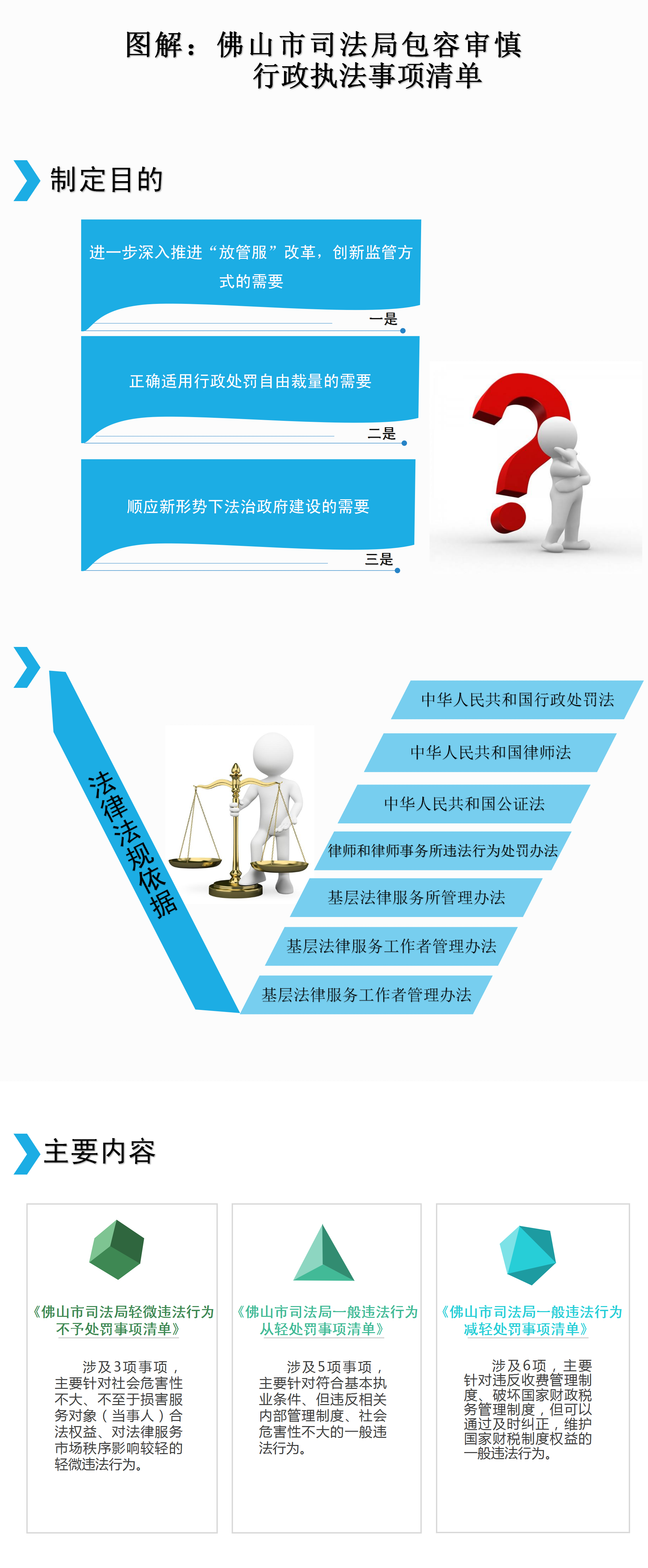 图解：金沙娱乐城司法局包容审慎行政执法事项清单.png