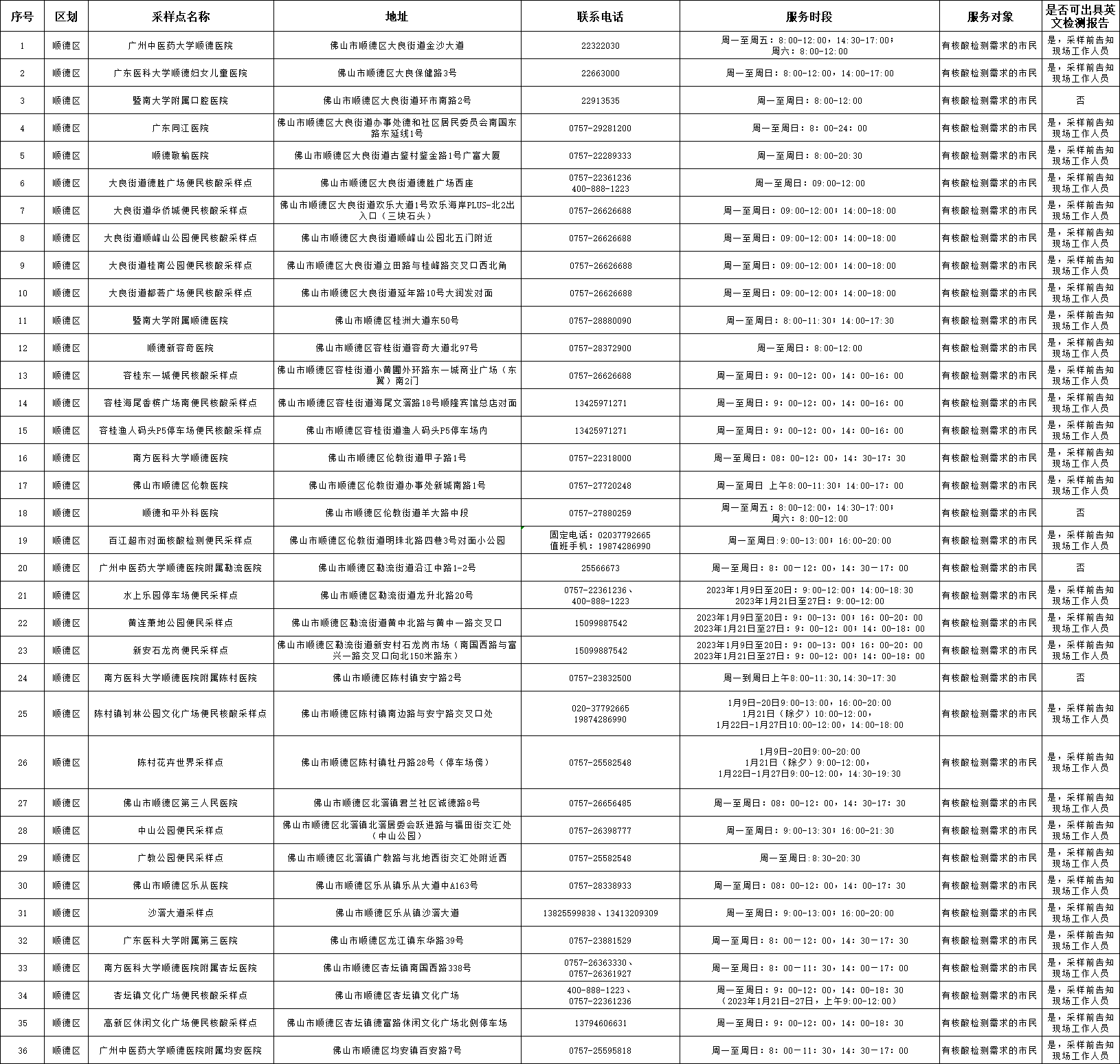 顺德.png