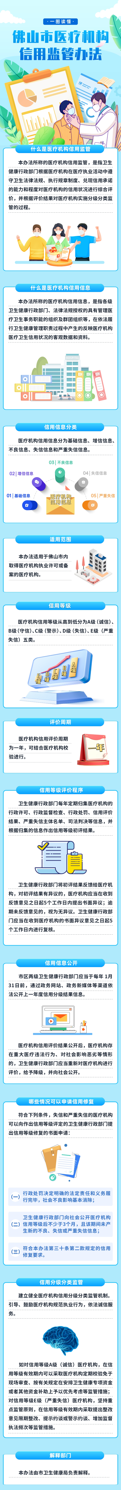 一图读懂-金沙娱乐城医疗机构信用监管办法(1).png