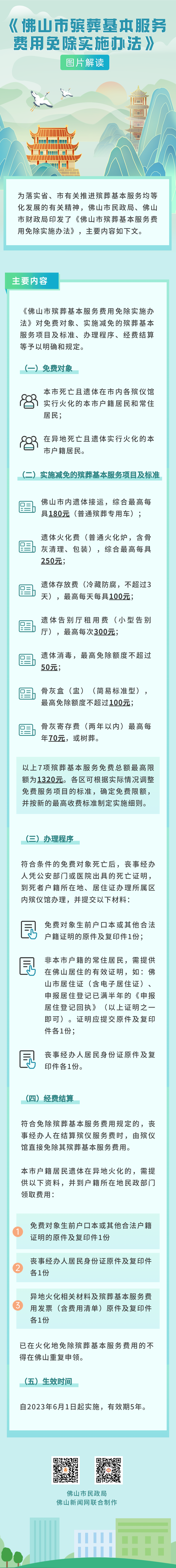 一图读懂丨《金沙娱乐城殡葬基本服务费用免除实施办法》.png