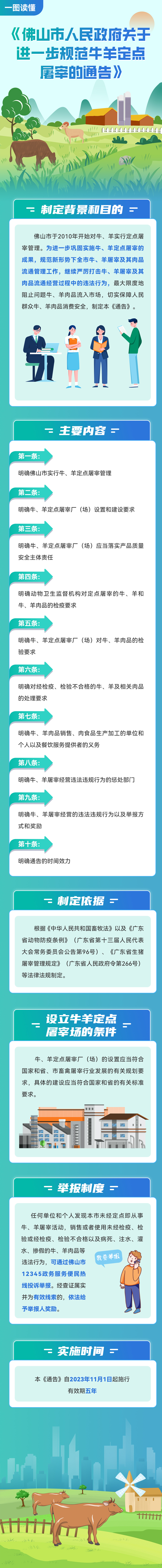 一图读懂《金沙娱乐城
关于进一步规范牛羊定点屠宰的通告》.jpg