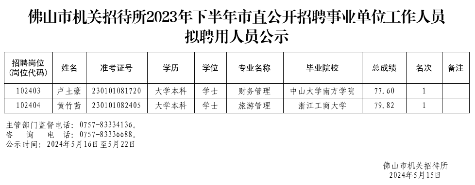 金沙娱乐城机关招待所2023年下半年市直公开招聘事业单位工作人员拟聘用人员公示.png