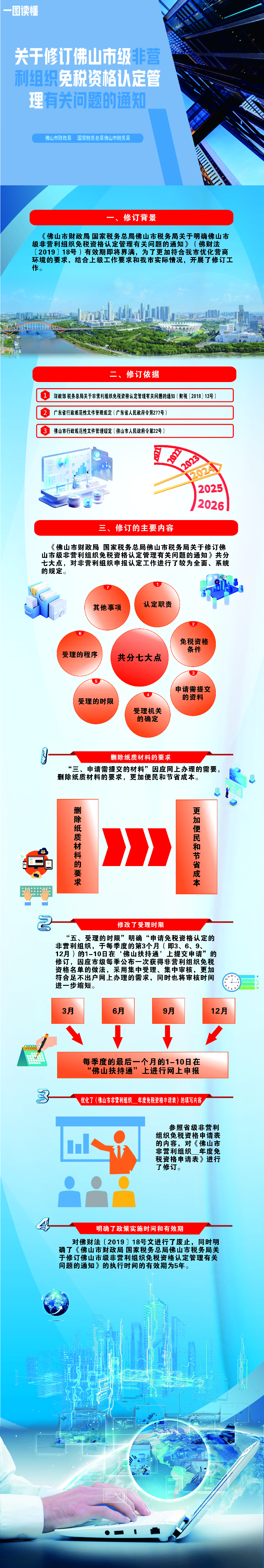 一图读懂1(1).JPG
