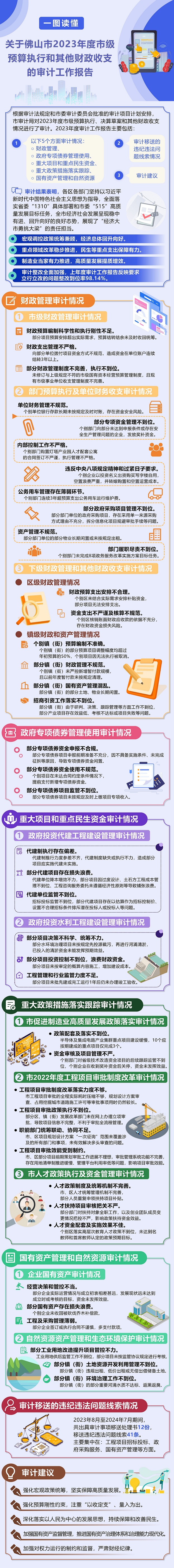 一图读懂丨关于金沙娱乐城2023年度市级预算执行和其他财政收支的审计工作报告.jpg