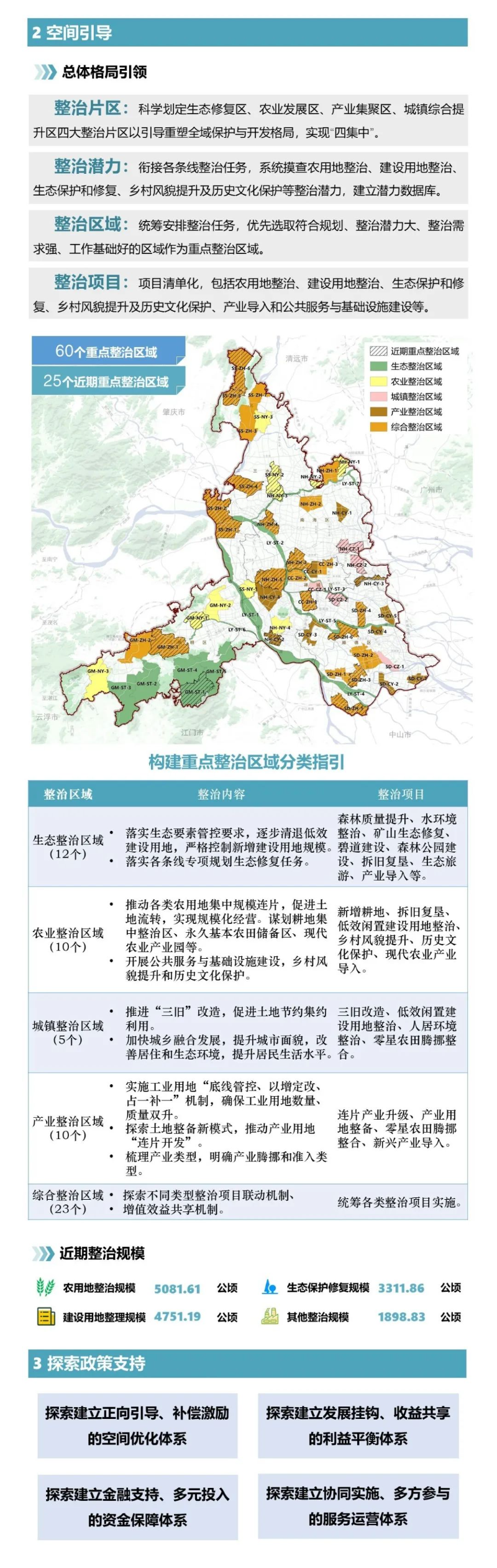 一图读懂 《金沙娱乐城全域土地综合整治暨耕地保护专项规划》-2.jpg
