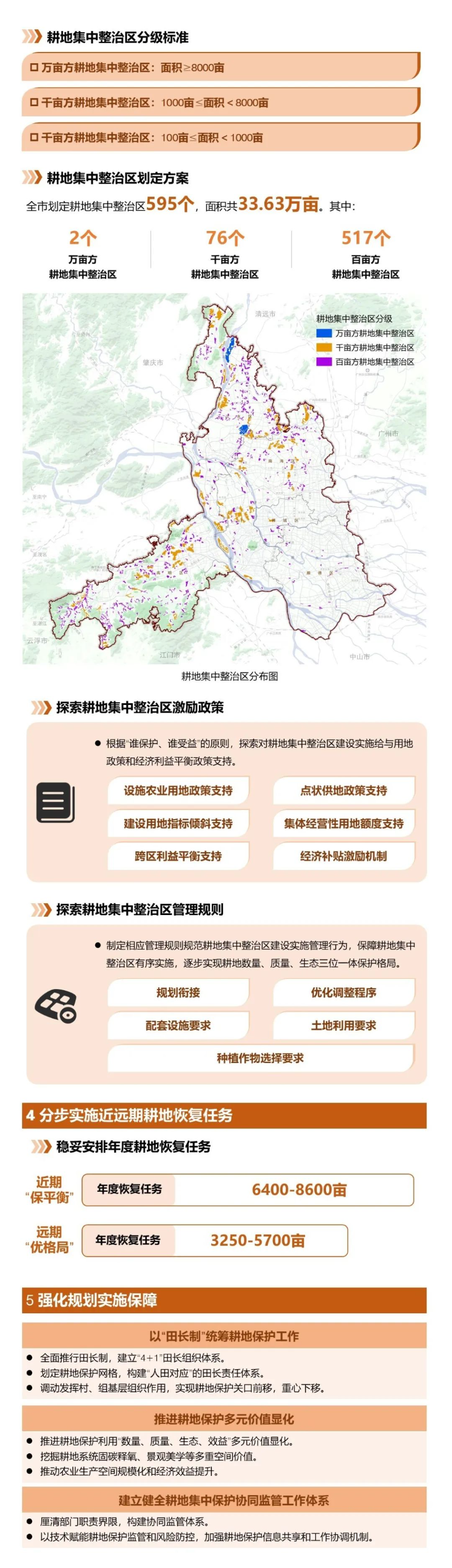 一图读懂 《金沙娱乐城全域土地综合整治暨耕地保护专项规划》-4.jpg