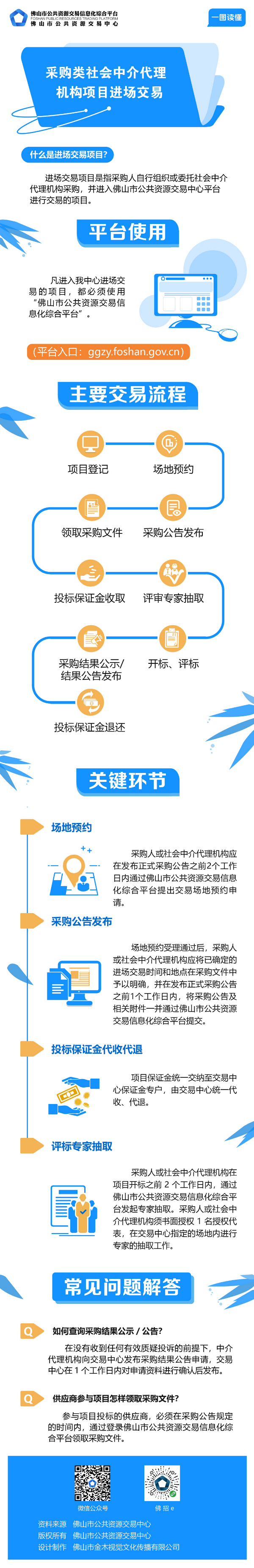 一图读懂采购类社会中介代理机构项目进场交易.jpg