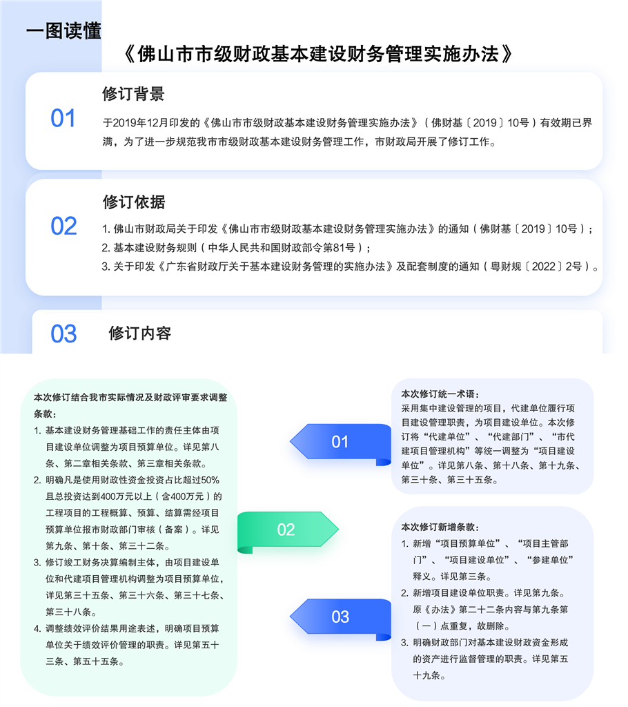 一图读懂：《金沙娱乐城市级财政基本建设财务管理实施办法》.PNG
