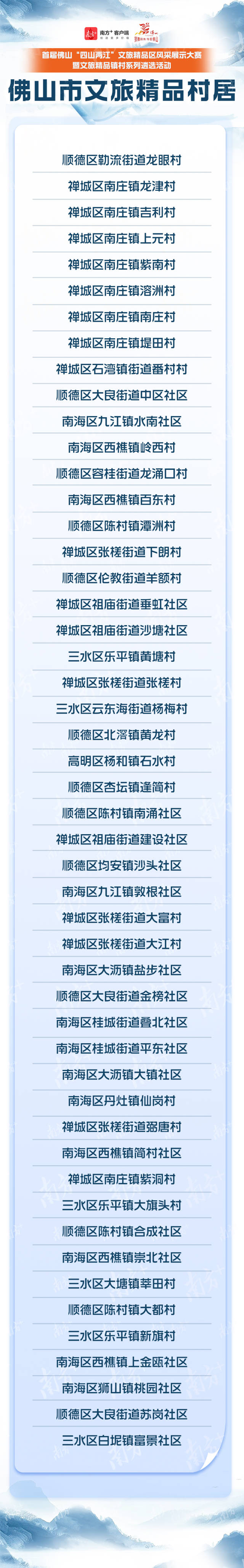 。  南方+ 严经纬 制图