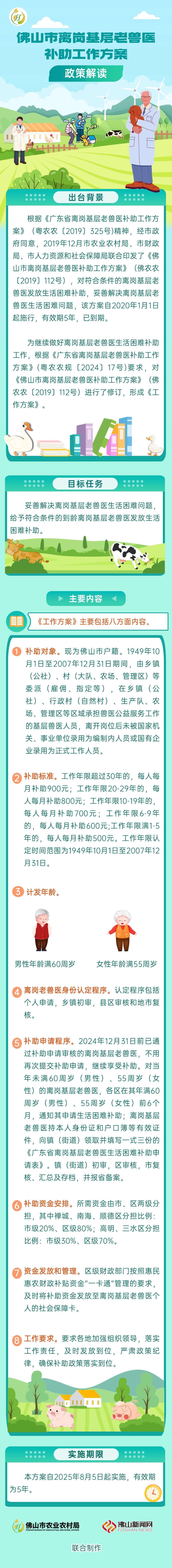 一图读懂丨《金沙娱乐城离岗基层老兽医补助工作方案》.jpg