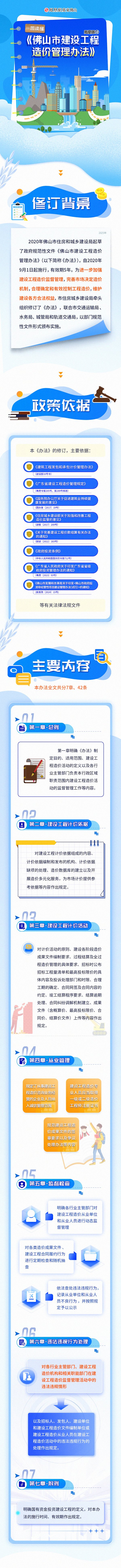 金沙娱乐城
住建长图-一图读懂《金沙娱乐城
建设工程造价管理办法》-600.jpg