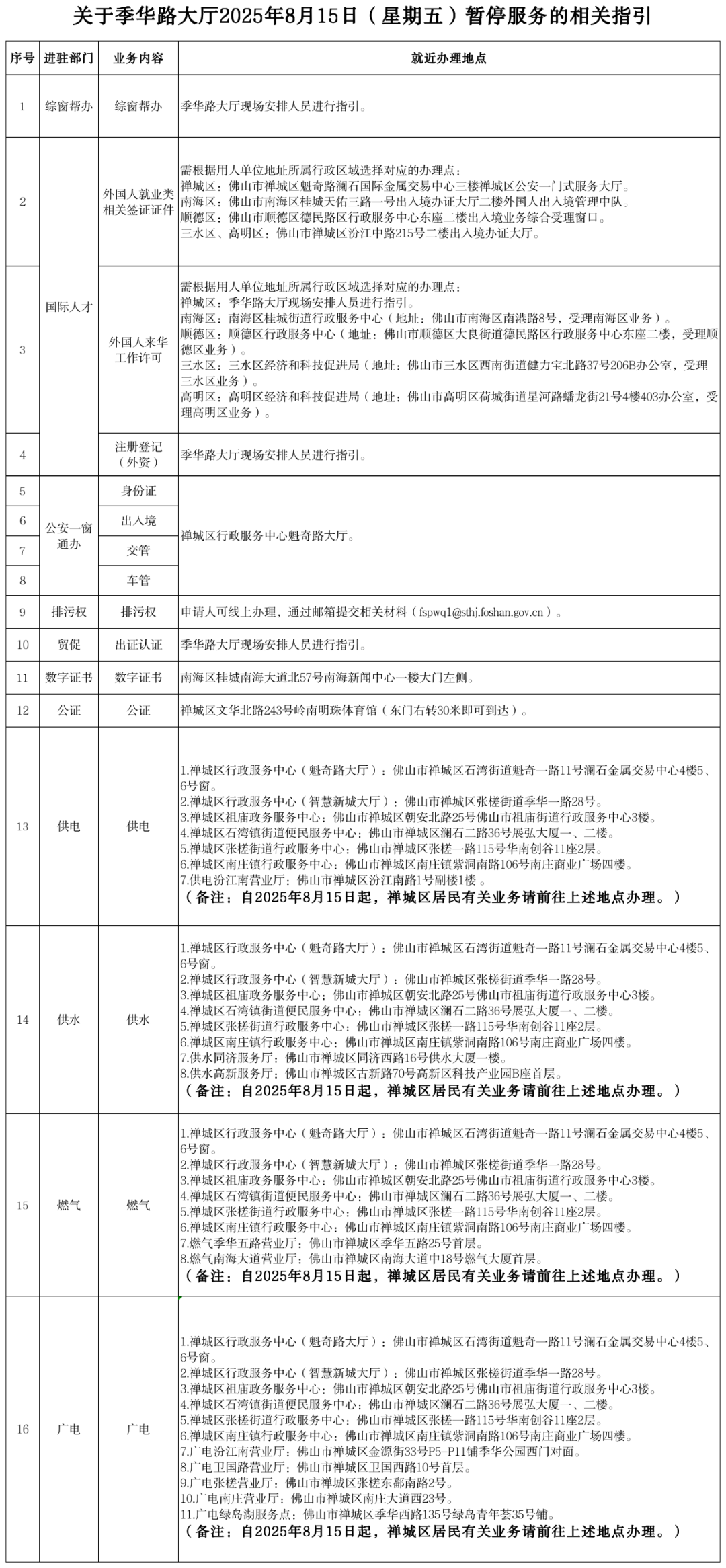 转存图片