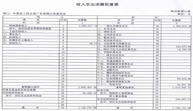 C:UserslenovoDesktop2016决算收入支出决算批复表.jpg收入支出决算批复表