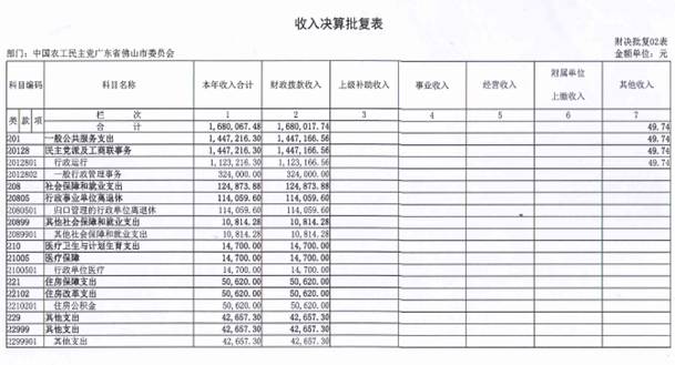 C:UserslenovoDesktop2016决算收入决算批复表.jpg收入决算批复表