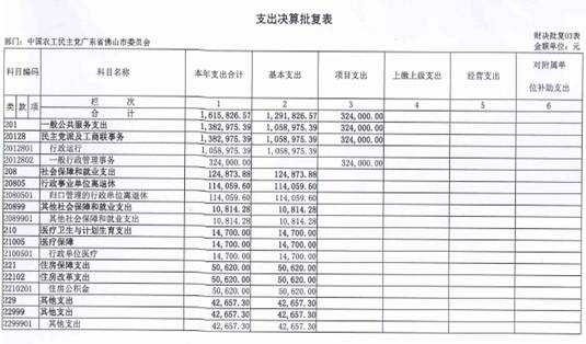 C:UserslenovoDesktop2016决算支出决算批复表.jpg支出决算批复表