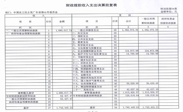 C:UserslenovoDesktop2016决算财政拨款收入支出决算批复表.jpg财政拨款收入支出决算批复表