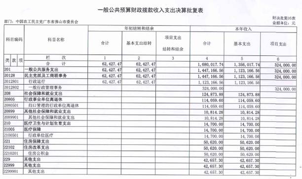 C:UserslenovoDesktop2016决算一般公共预算财政拨款收入支出决算批复表.jpg一般公共预算财政拨款收入支出决算批复表