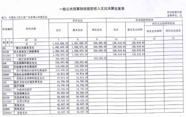 C:UserslenovoDesktop2016决算一般公共预算财政拨款收入支出决算批复表2.jpg一般公共预算财政拨款收入支出决算批复表2