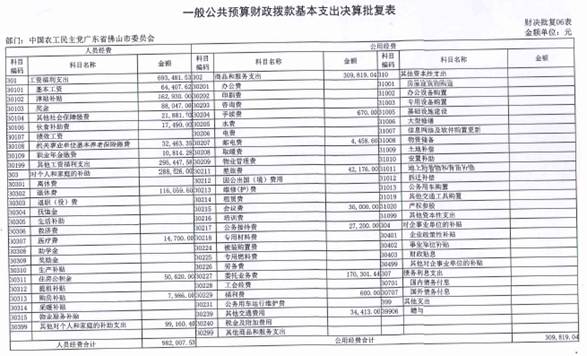 C:UserslenovoDesktop2016决算一般公共预算财政拨款基本支出决算批复表.jpg一般公共预算财政拨款基本支出决算批复表